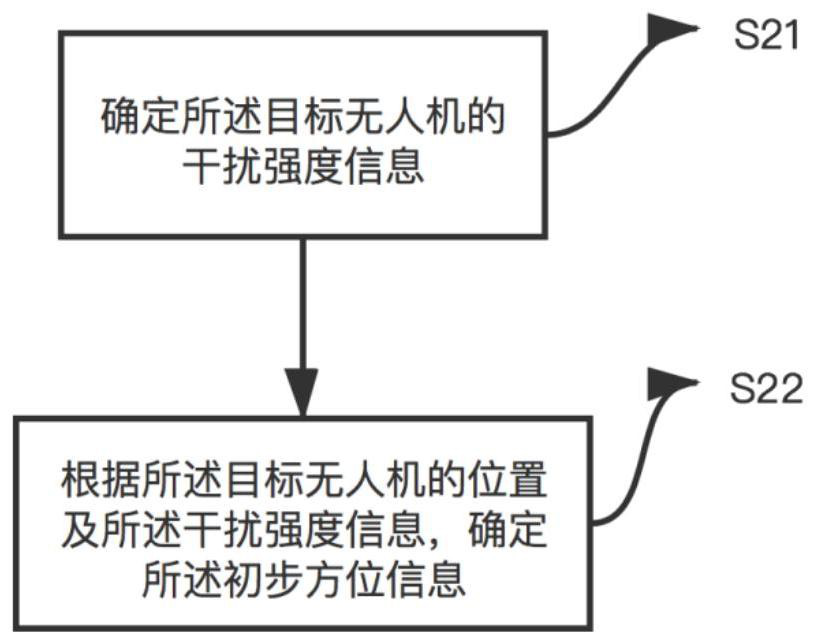 Processing method and device for illegal countering of unmanned aerial vehicle, electronic equipment and medium