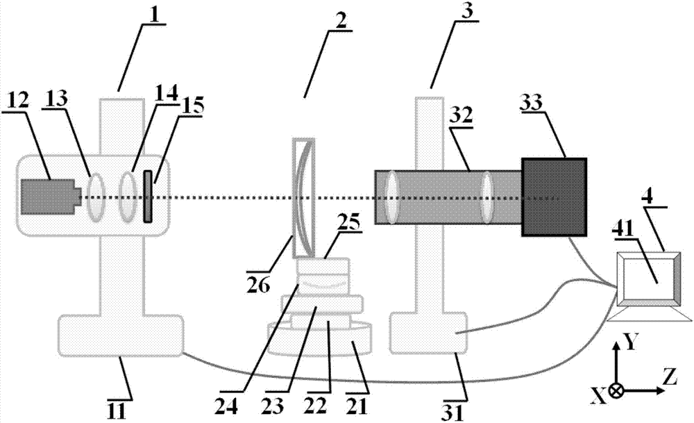 Method and device for detecting spectacle lenses based on wavefront analysis