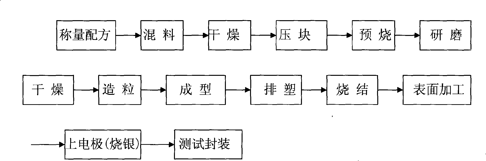 Stratified structure low-voltage ZnO piezoresistor preparation method