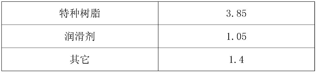 Modified polypropylene master batch and preparing method thereof