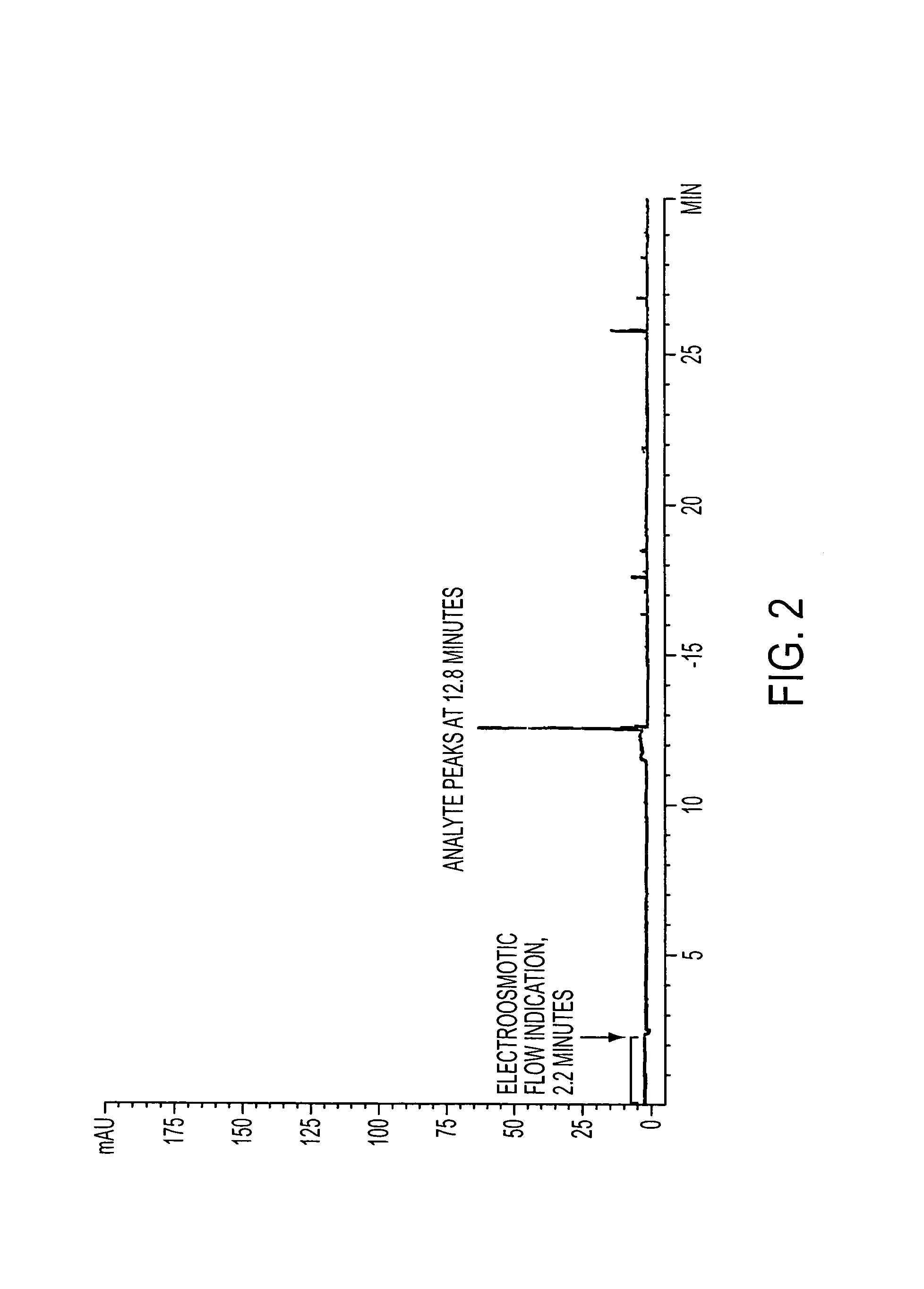 Method for orthogonal analyte stacking/injection systems in electrophoresis