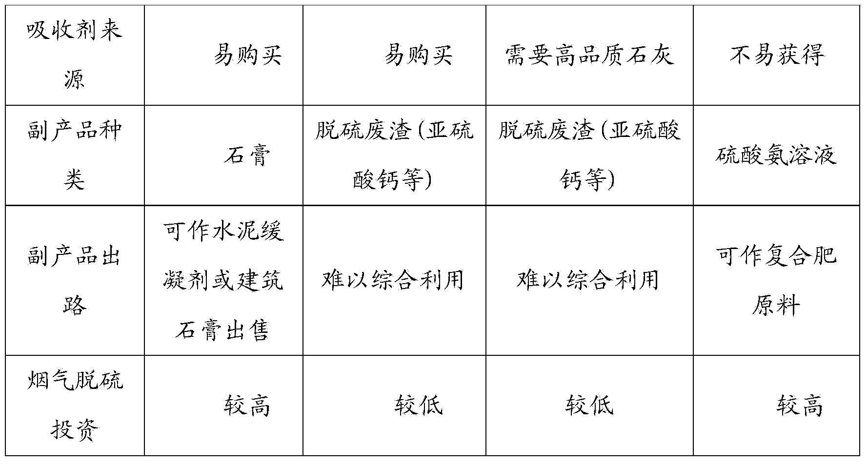 Deep smoke purifying material, and preparation method and use method thereof