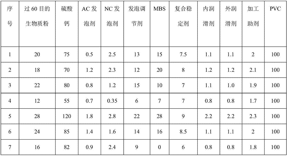 Novel PVC biomass foamed profile and preparation method thereof