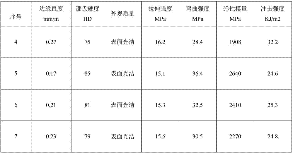 Novel PVC biomass foamed profile and preparation method thereof