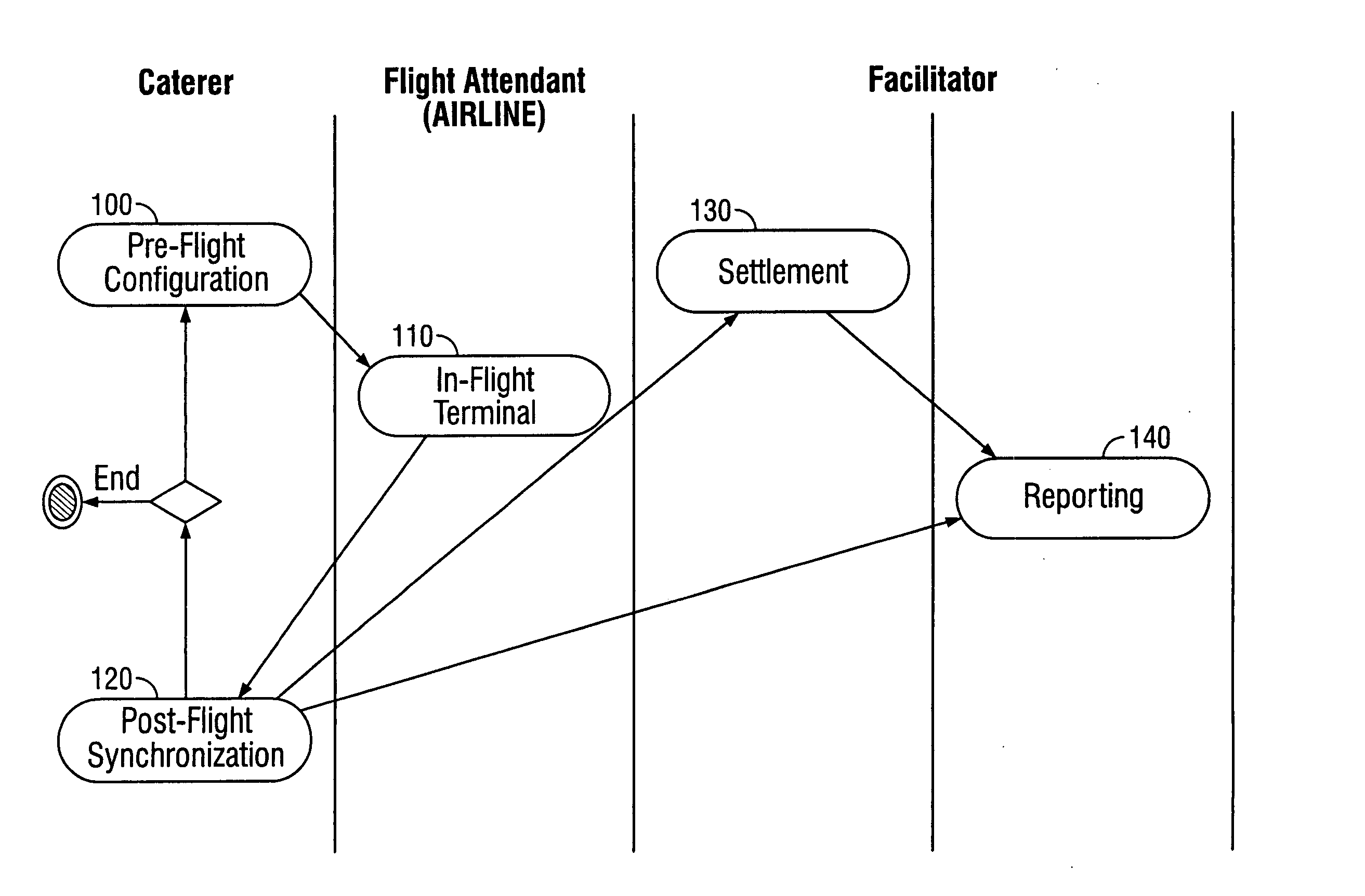 System and method for sales and service reconciliation