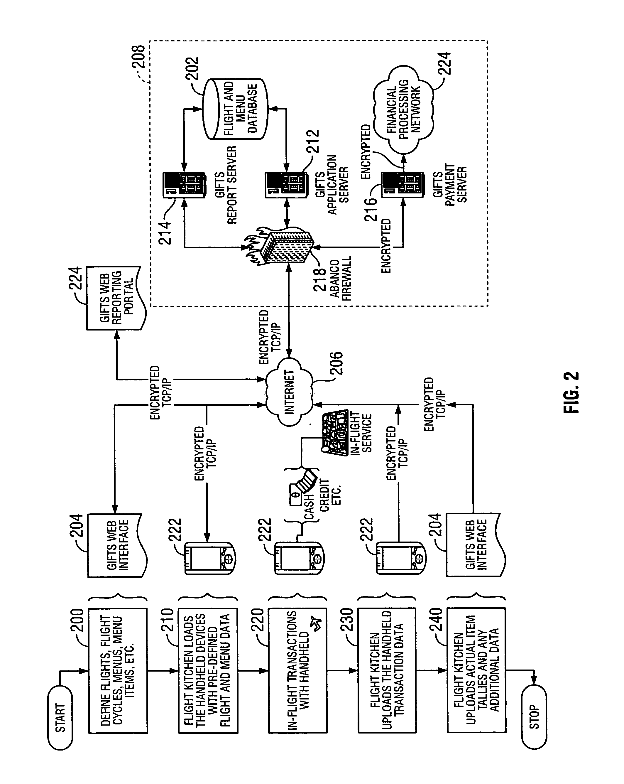 System and method for sales and service reconciliation