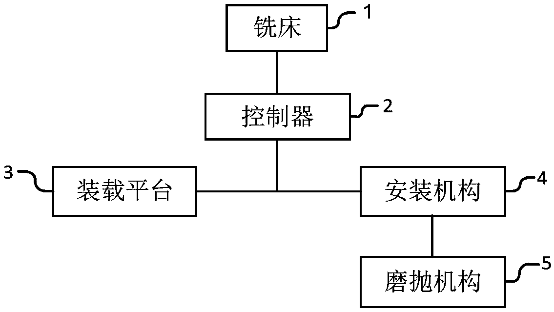 Grinding and polishing method and device of square oil cylinder