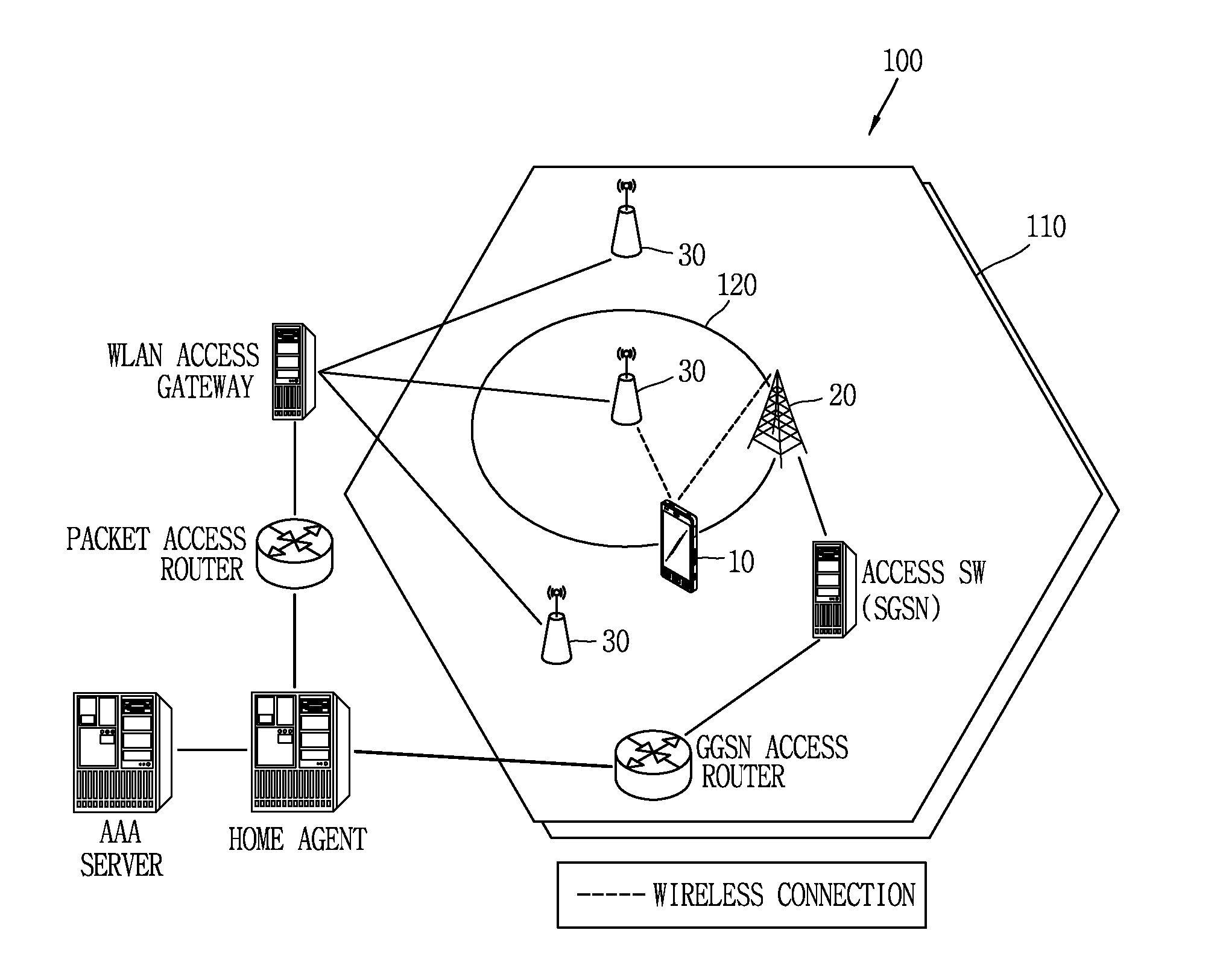 Data communication method and apparatus via interlock between heterogeneous networks in radio access system supporting multi radio access technology