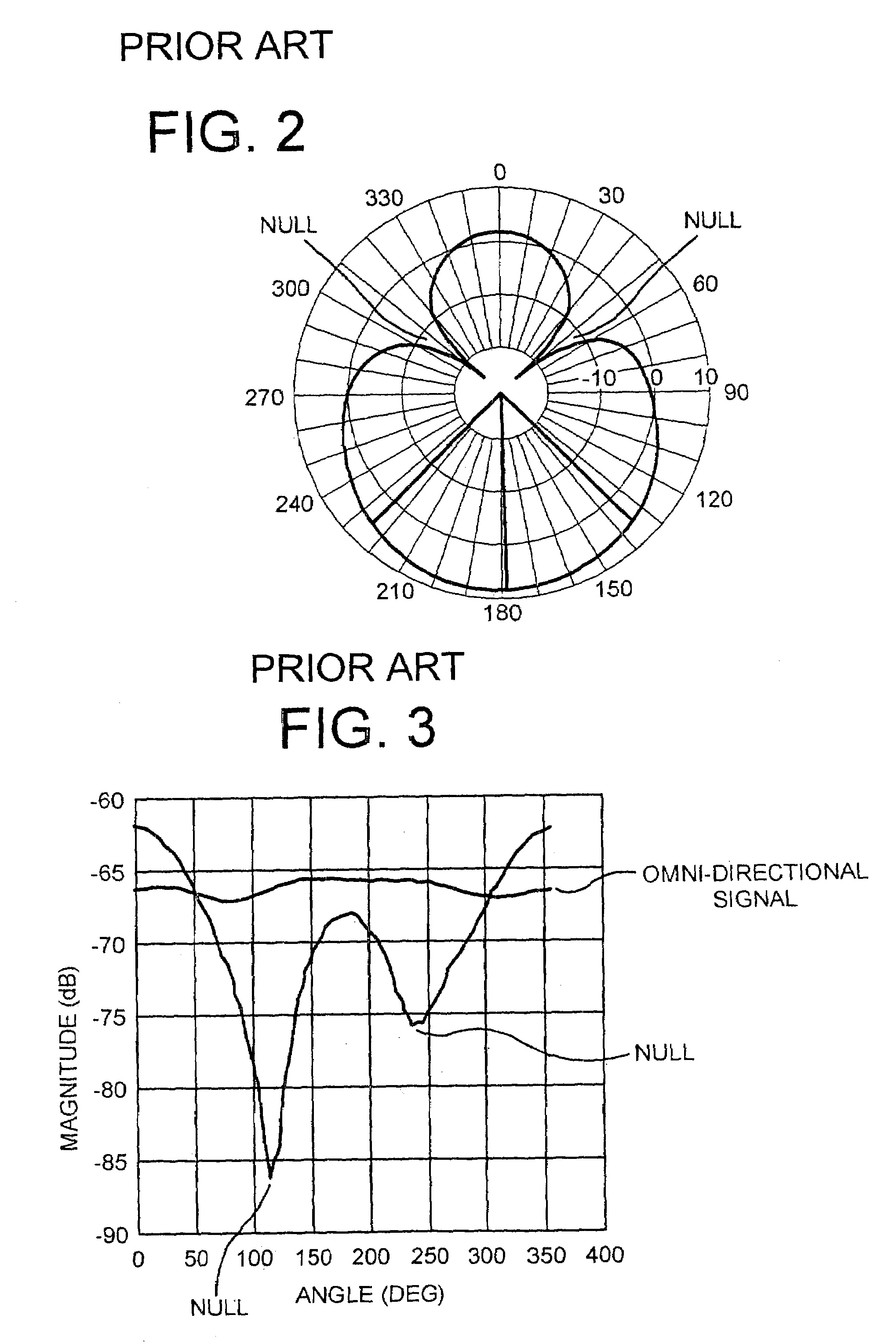 Method for searching pilot signals to synchronize a CDMA receiver with an associated transmitter