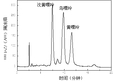 Method for separating and purifying five purine and pyrimidine bases from trichosanthes bark