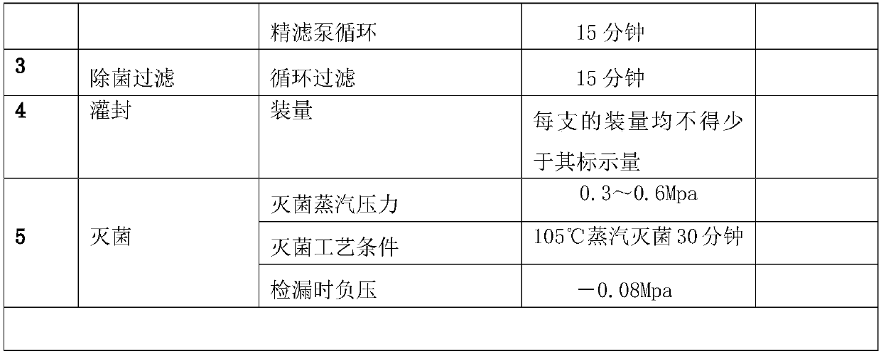 Sodium selenite and vitamin C injection and preparation method thereof