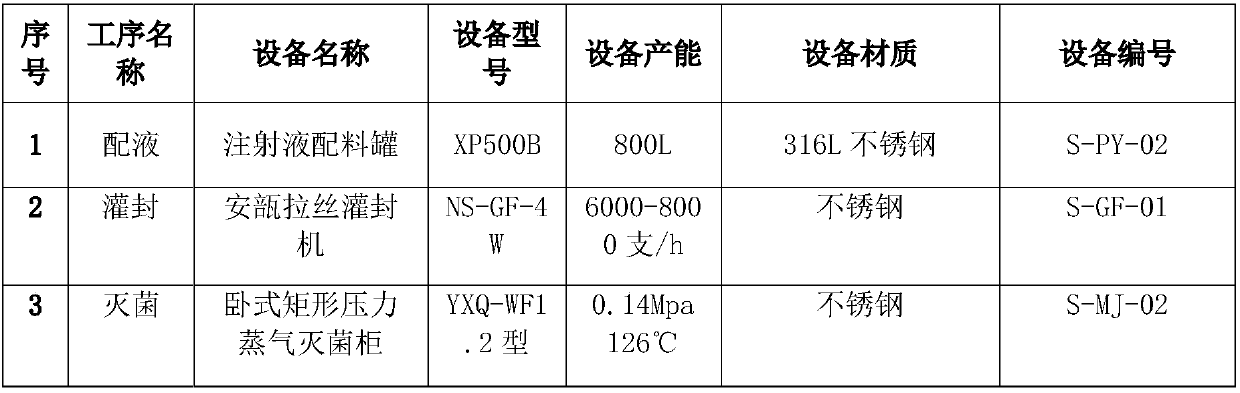 Sodium selenite and vitamin C injection and preparation method thereof