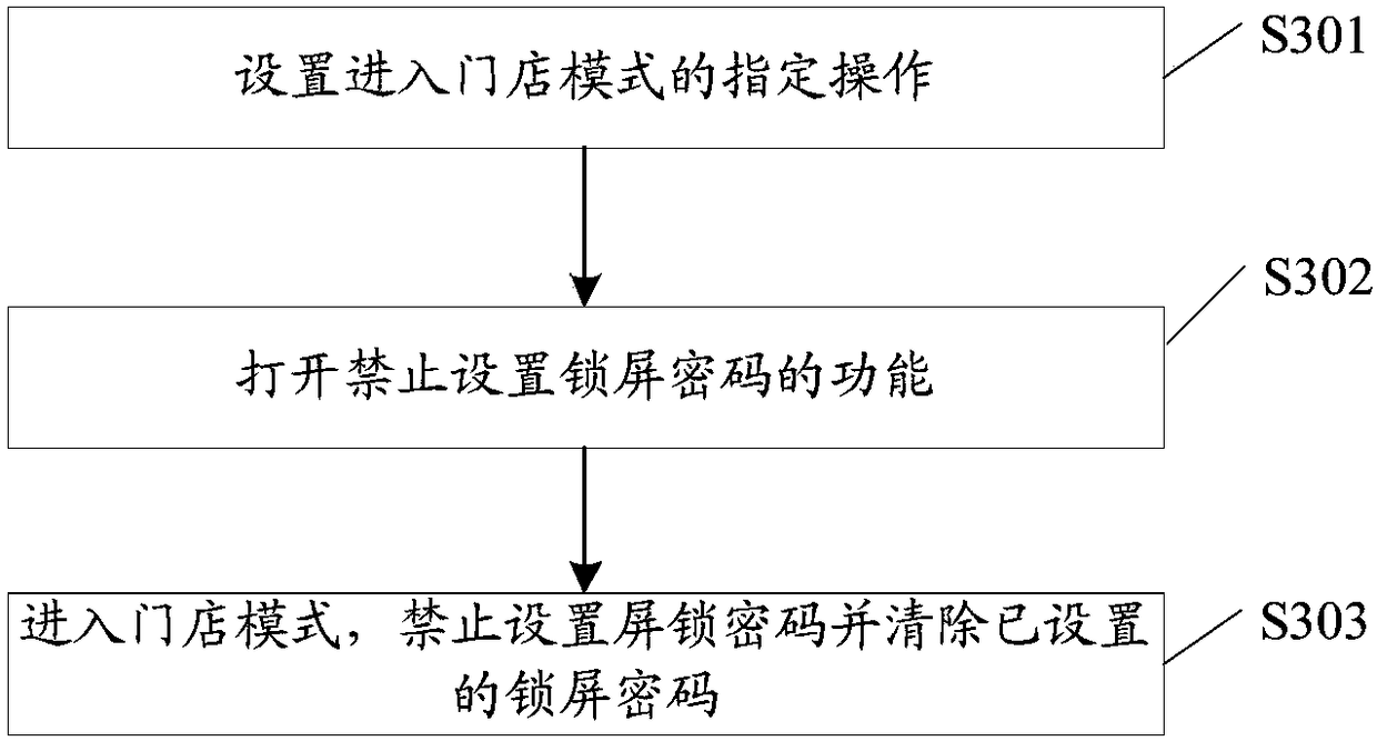 Method and device of store mode management