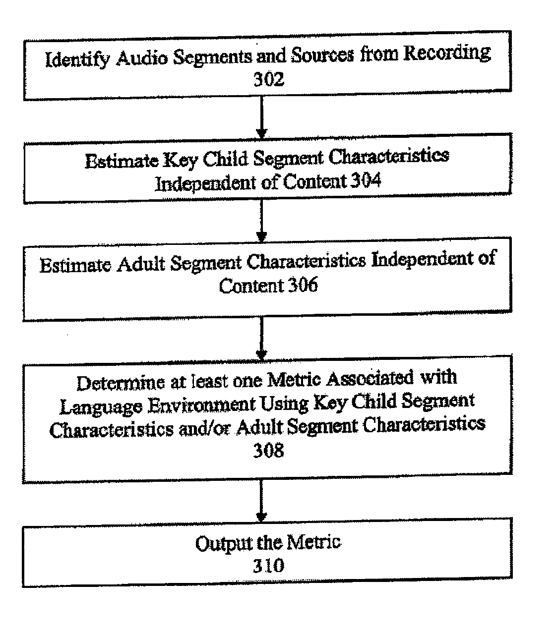 System and method for expressive language, developmental disorder, and emotion assessment