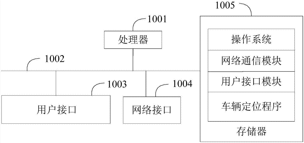 Vehicle positioning method and parking management equipment