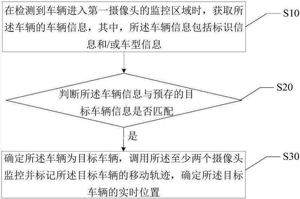 Vehicle positioning method and parking management equipment