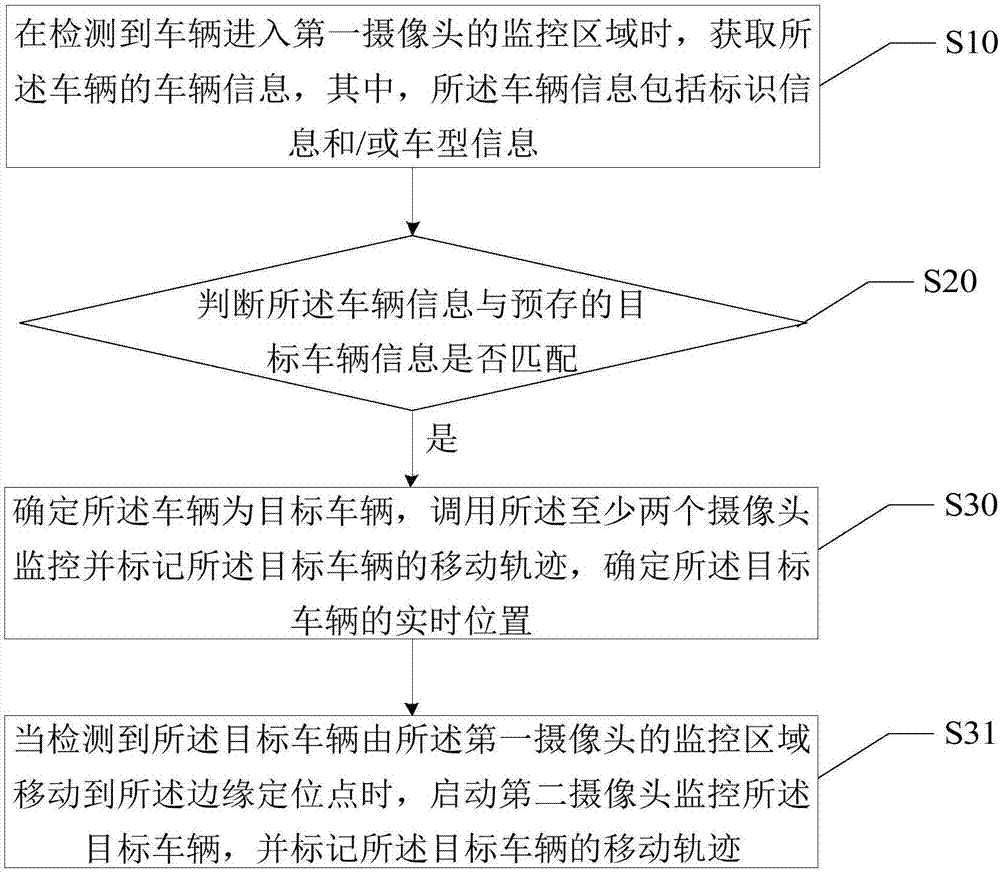 Vehicle positioning method and parking management equipment