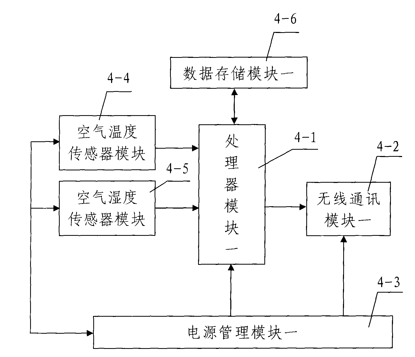 Lawn environment parameter data acquisition system based on lawn lamps