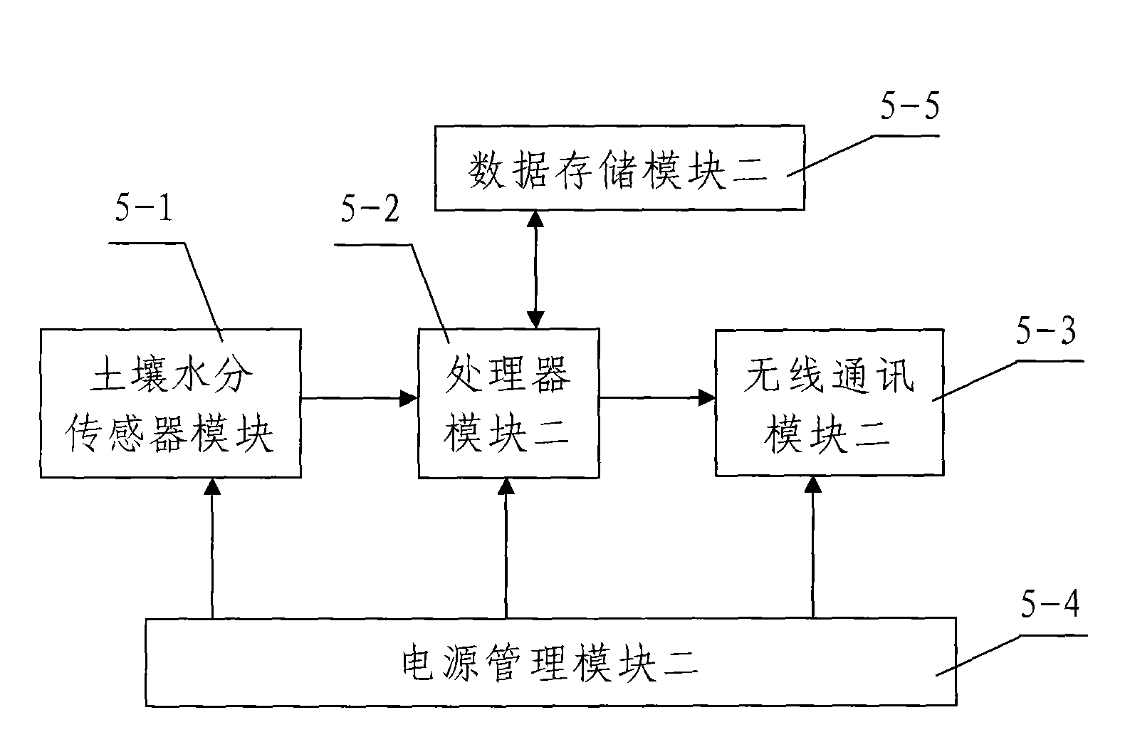 Lawn environment parameter data acquisition system based on lawn lamps