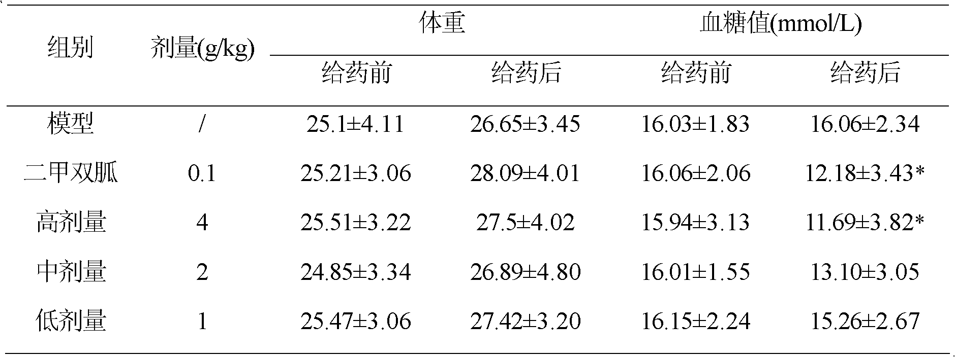 Medicine for treating diabetes and preparation method thereof