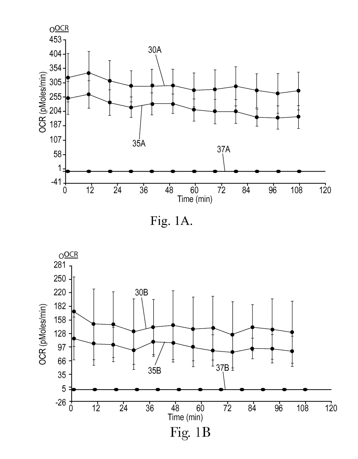 Method of identifying or evaluating synergistic combinations of actives and compositions containing the same