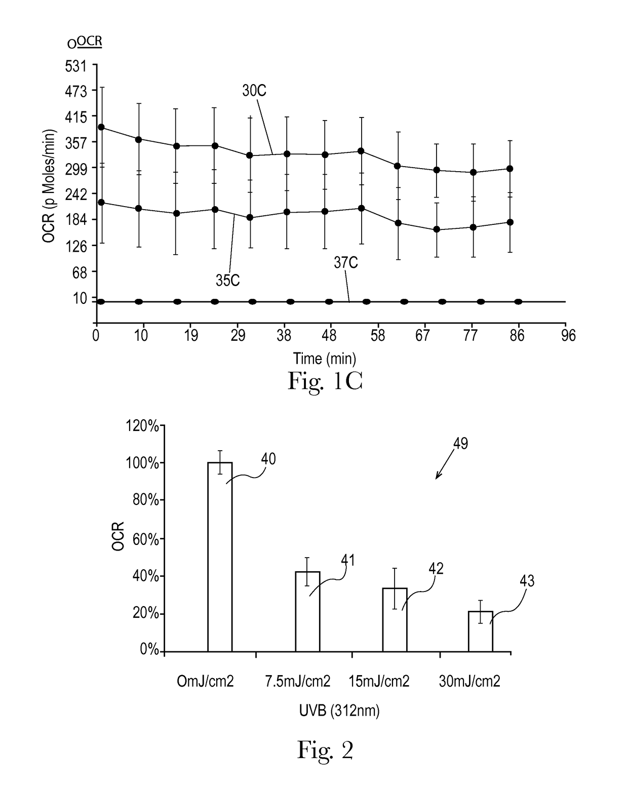 Method of identifying or evaluating synergistic combinations of actives and compositions containing the same