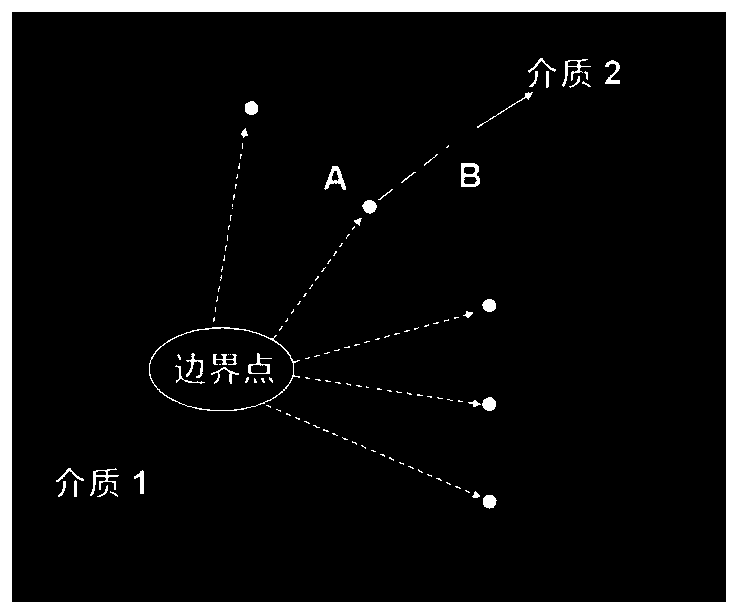 A fluid-solid coupling high-precision numerical simulation method based on continuous medium mechanics