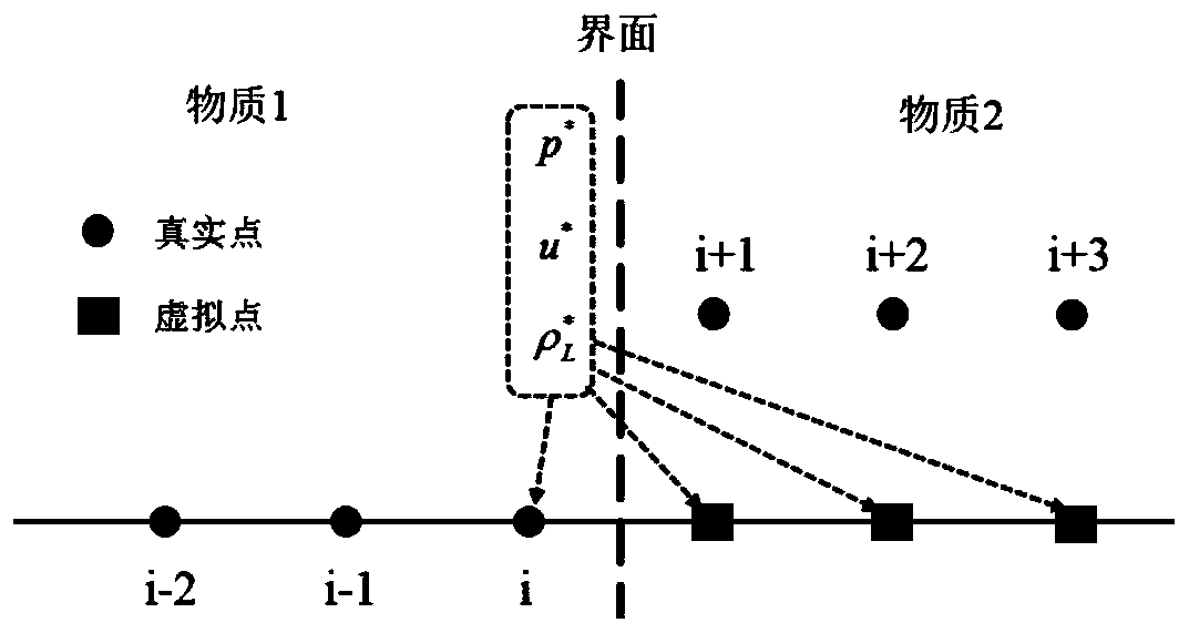 A fluid-solid coupling high-precision numerical simulation method based on continuous medium mechanics