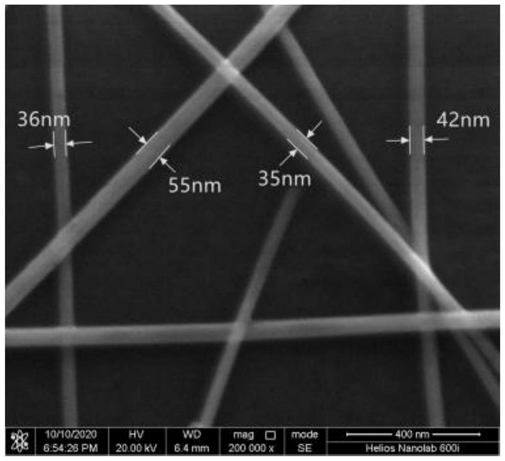 Hydrothermal synthesis method of silver nanowire with high length-diameter ratio