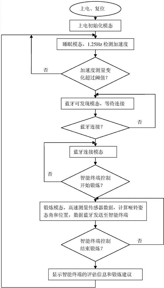 Bodybuilding dumbbell exercise detection device and method