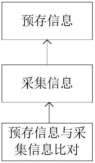 Cold screen wakeup method and intelligent terminal