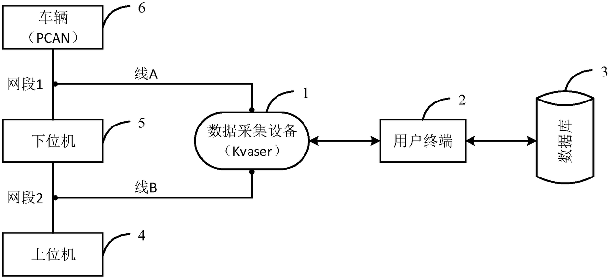 A data recording system and method for an autonomous vehicle and a data collection device