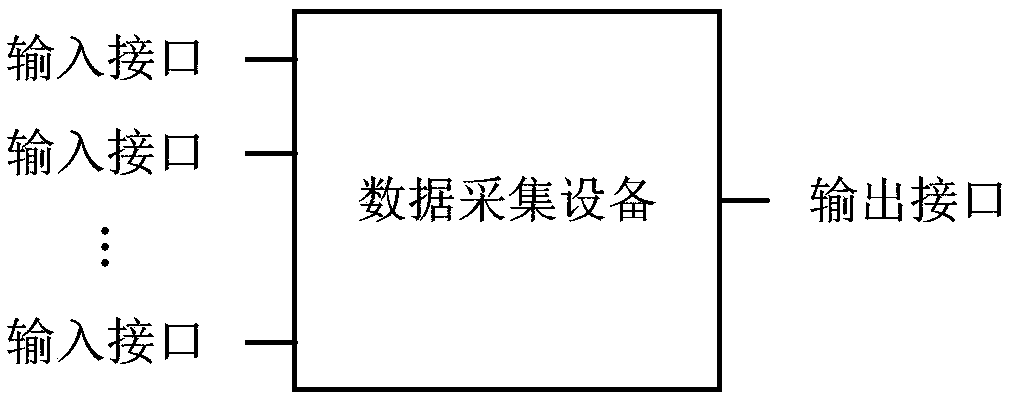 A data recording system and method for an autonomous vehicle and a data collection device