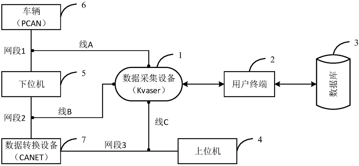 A data recording system and method for an autonomous vehicle and a data collection device