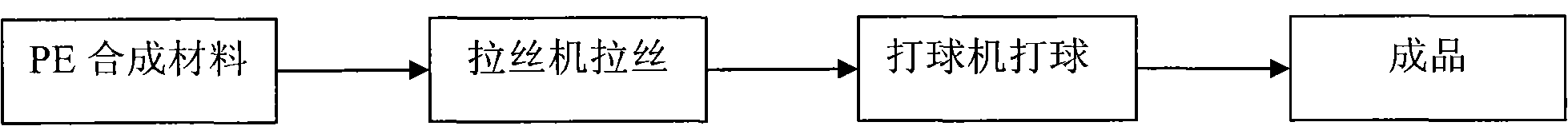 Cleaning ball and processing method thereof