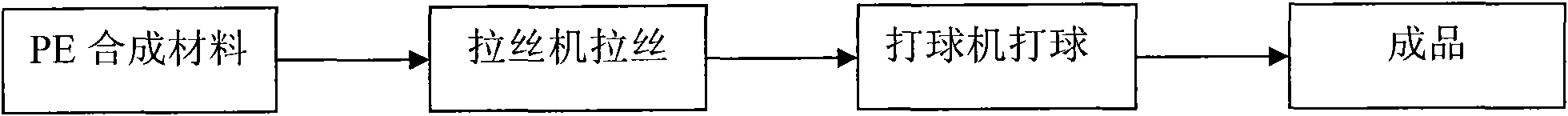 Cleaning ball and processing method thereof