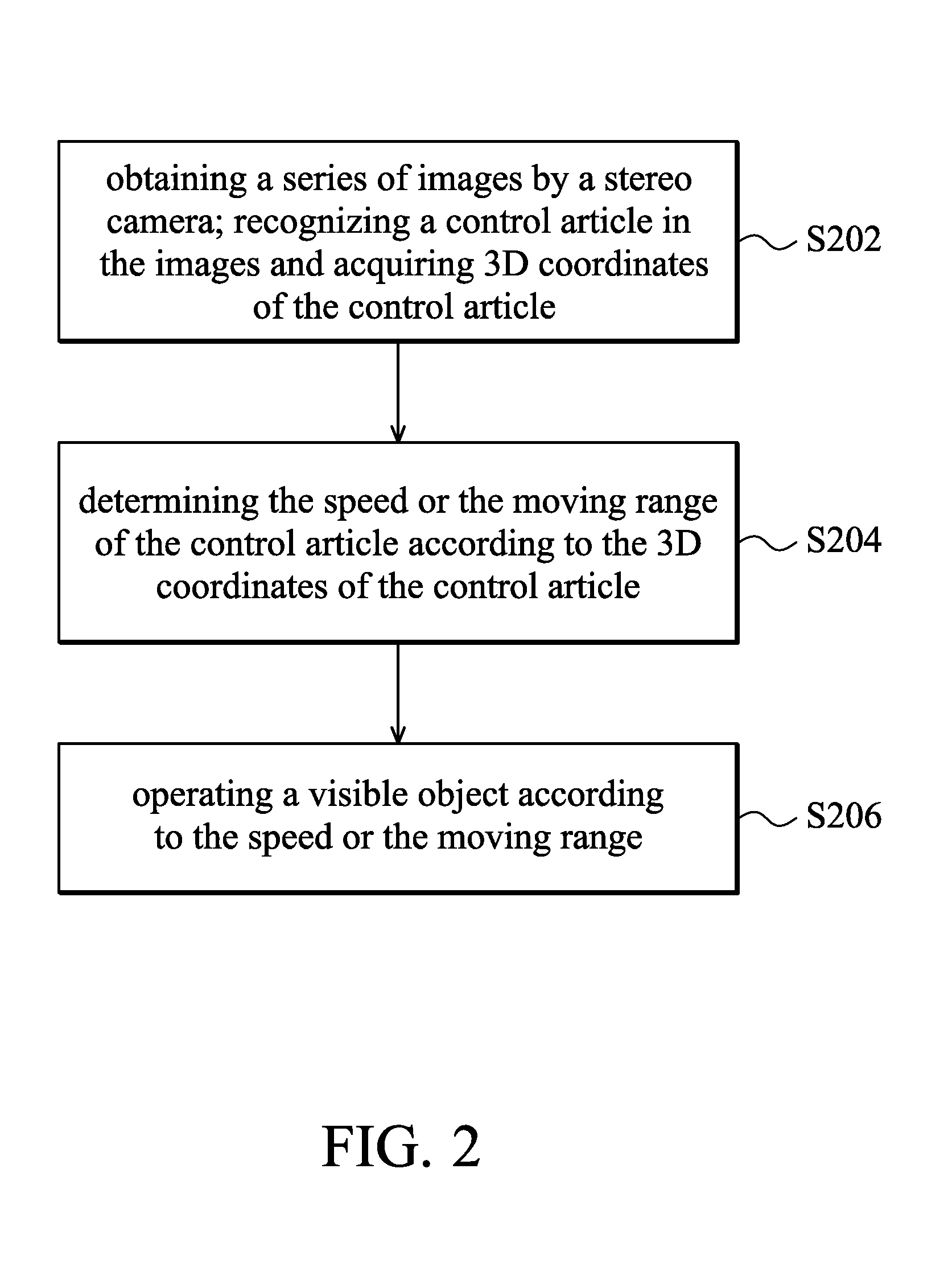 3D gesture control method and apparatus