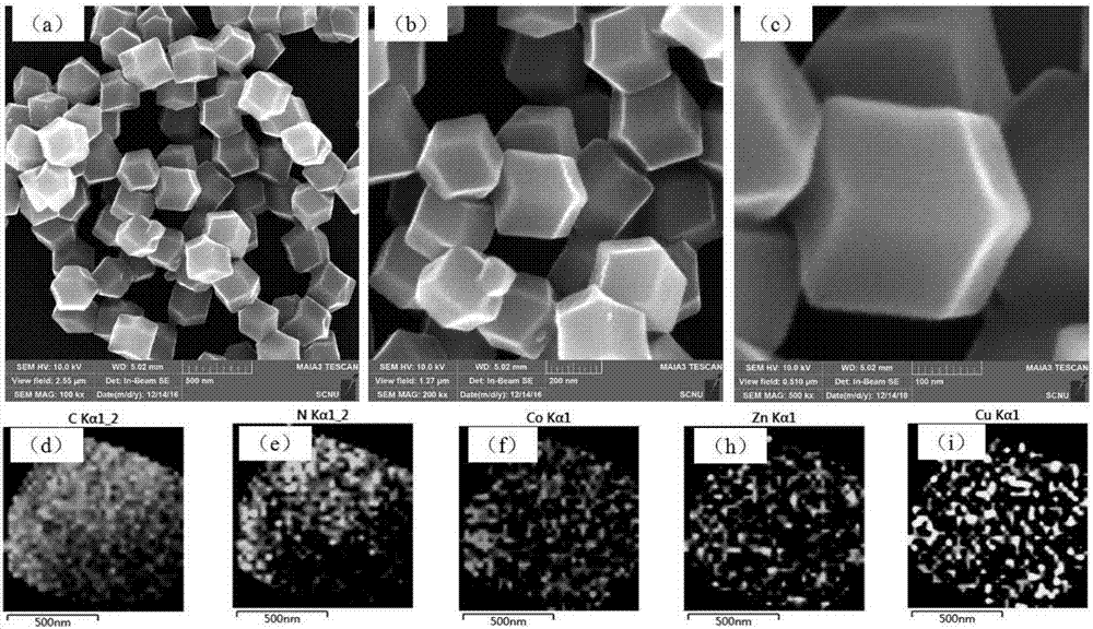 Preparation method and application of carbon-nitrogen doped ternary metal oxides