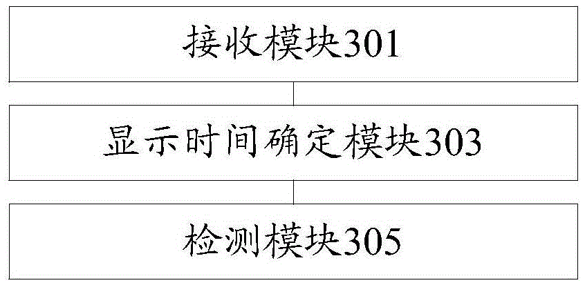 Video data detection method and device