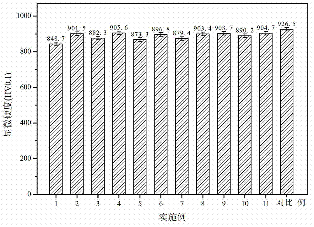 Iron-based cored wire including amorphous phase abrasion-resistant and corrosion-resistant coating prepared by utilizing electric arc spraying and preparation method of coating