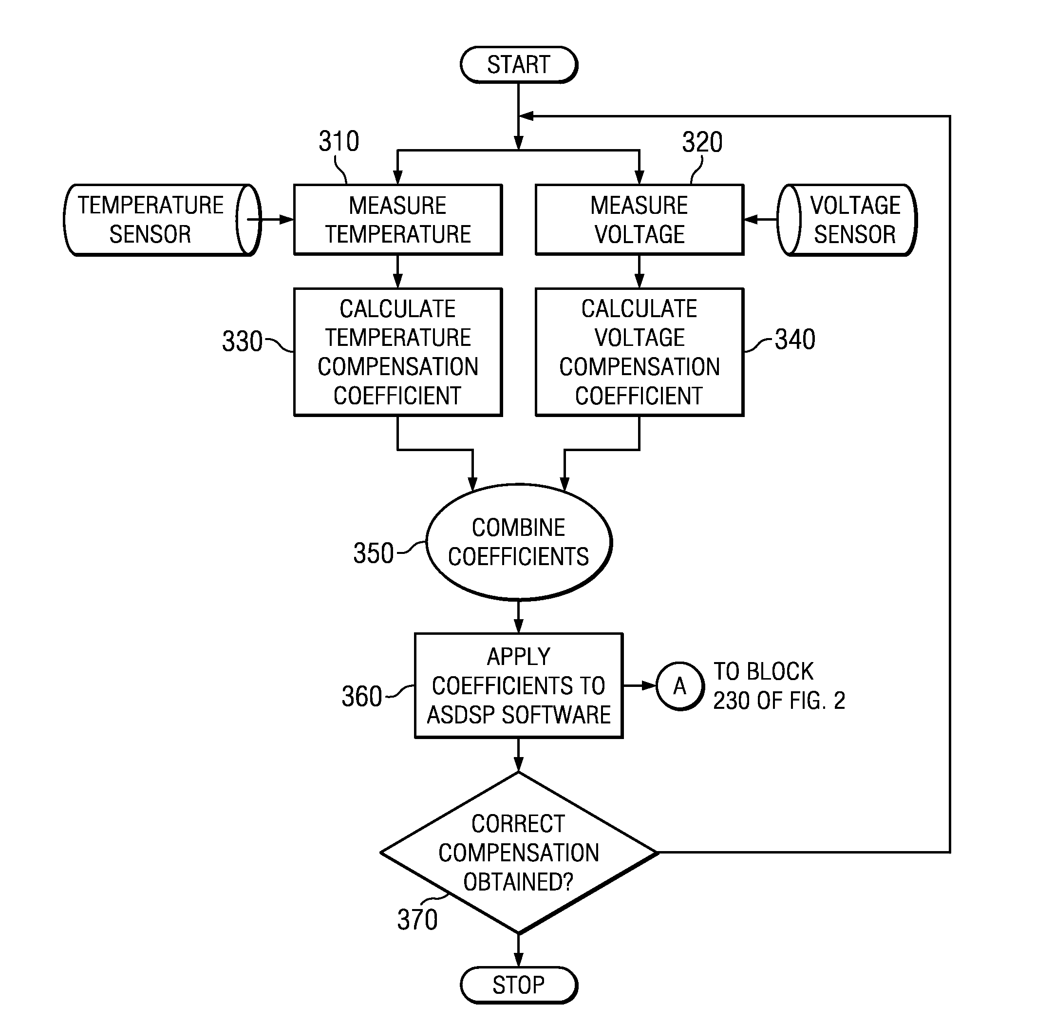 Channel Equalization Using Application Specific Digital Signal Processing In High-Speed Digital Transmission Systems