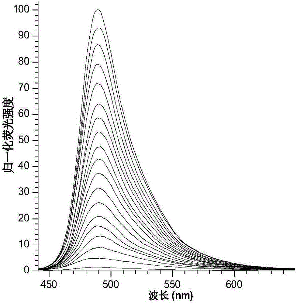 Quick hypochlorite detection fluorescence probe, quick hypochlorite detection method and application thereof to tap water sample detection