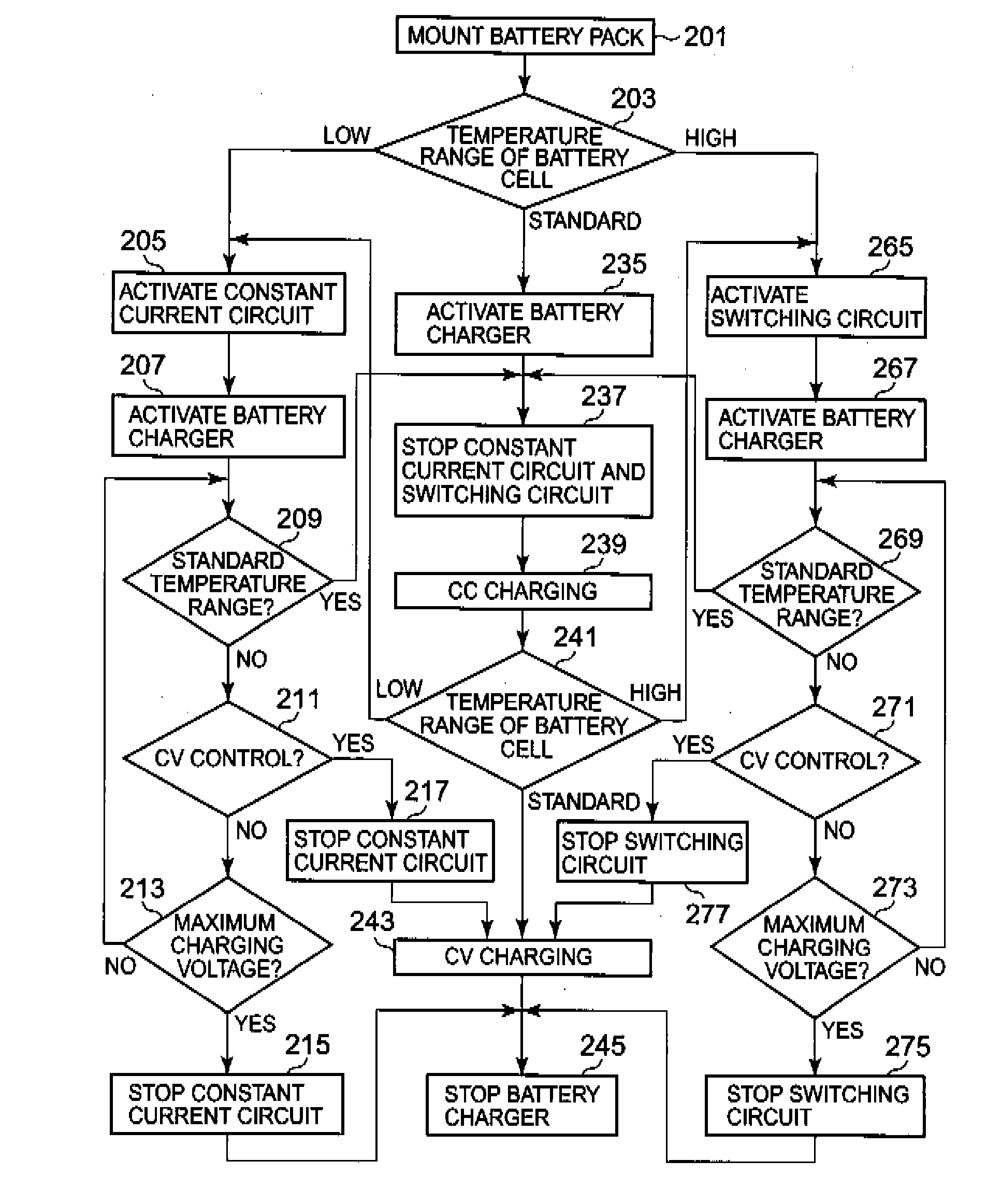 Battery pack and charging method