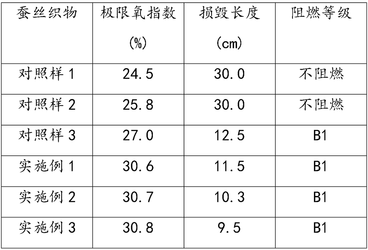 Anti-flaming silk, preparation method and application thereof