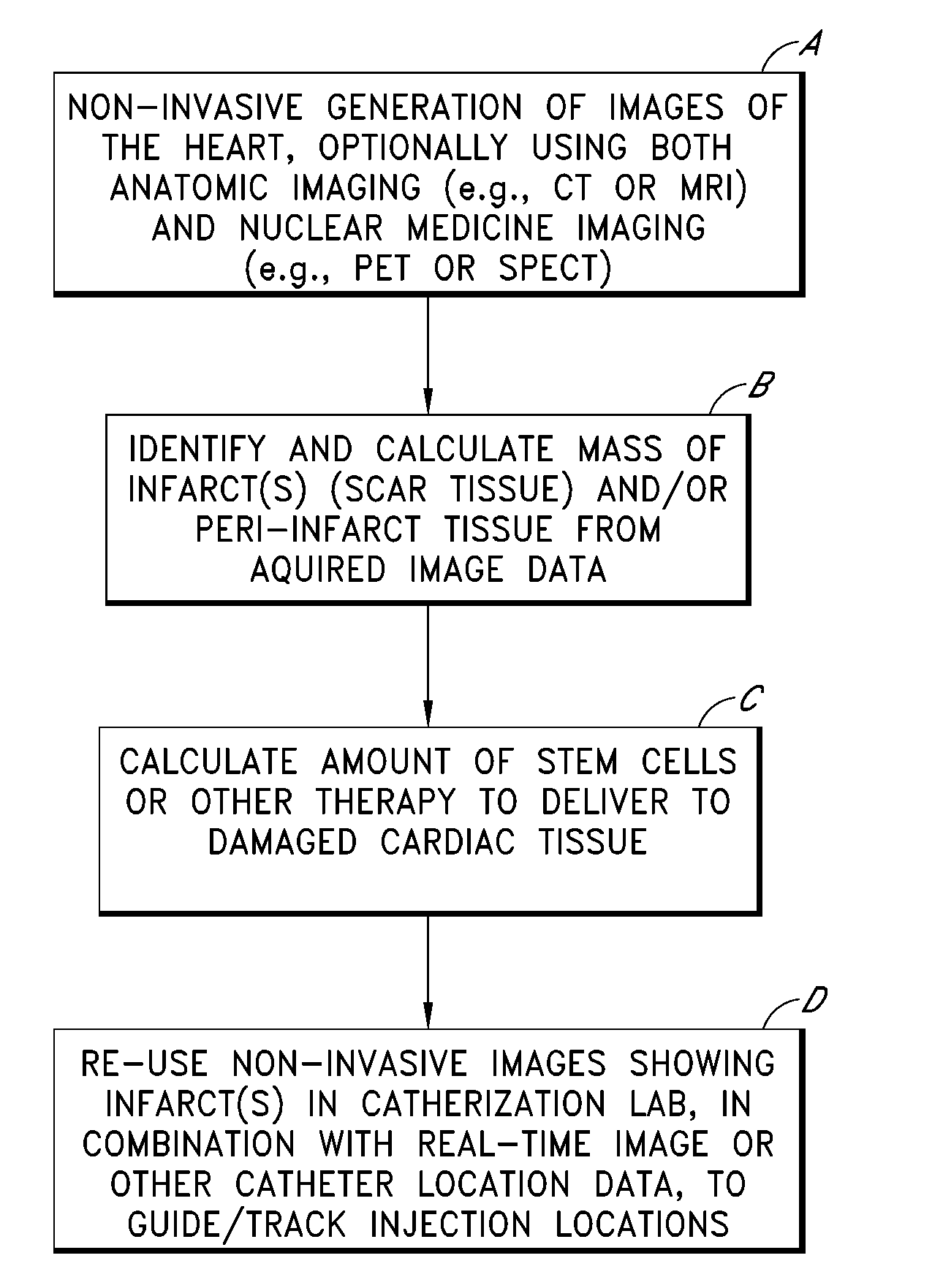 Computer-assisted identification and treatment of affected organ tissue