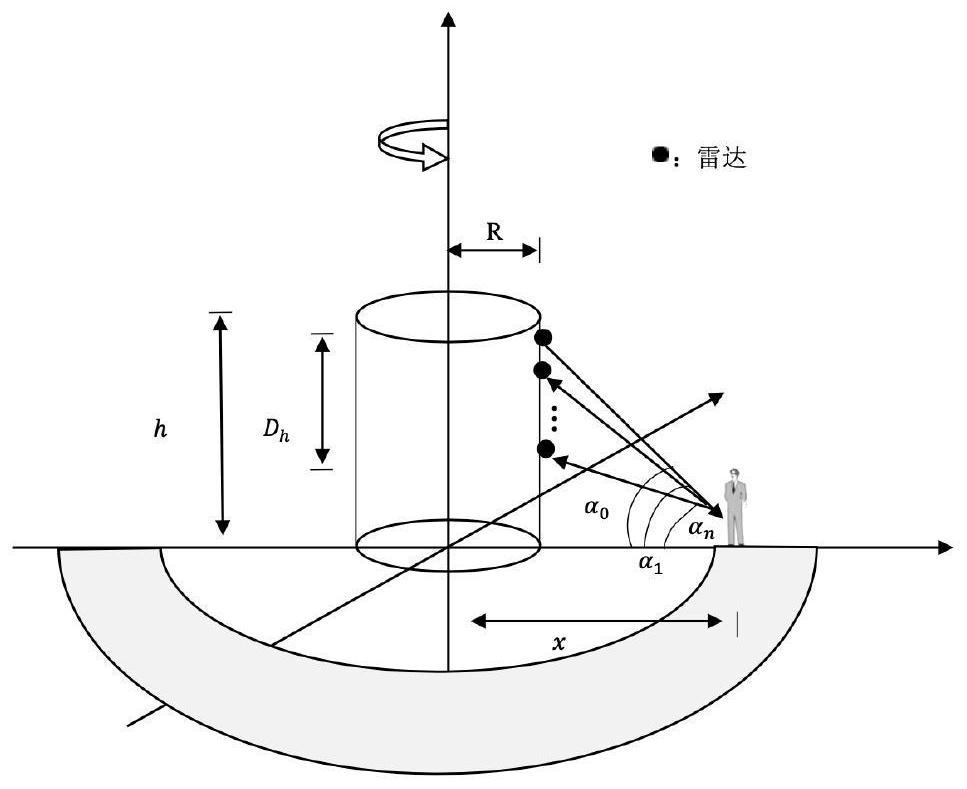 A Human Sensing Method Based on 3D Imaging of Outward Ring Scanning Array csar