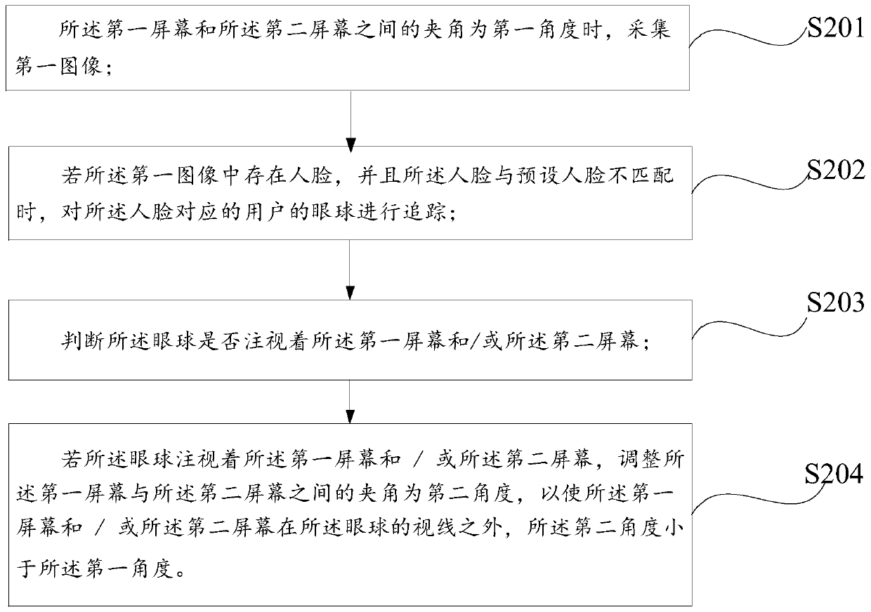 Folding screen anti-peeping method and folding screen electronic equipment with anti-peeping function