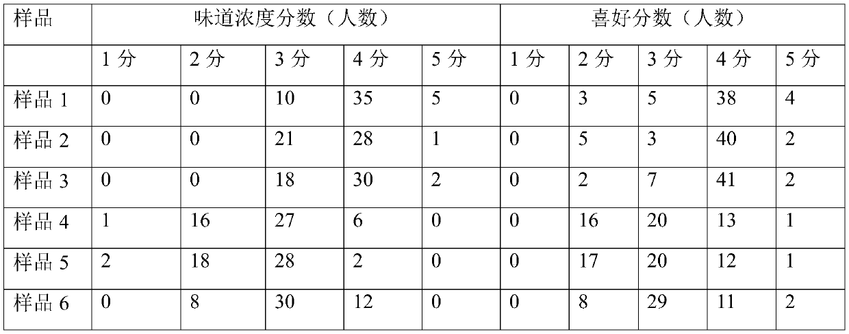 Method for preparing natural tea essence