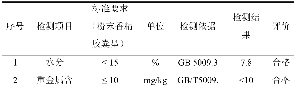 Method for preparing natural tea essence