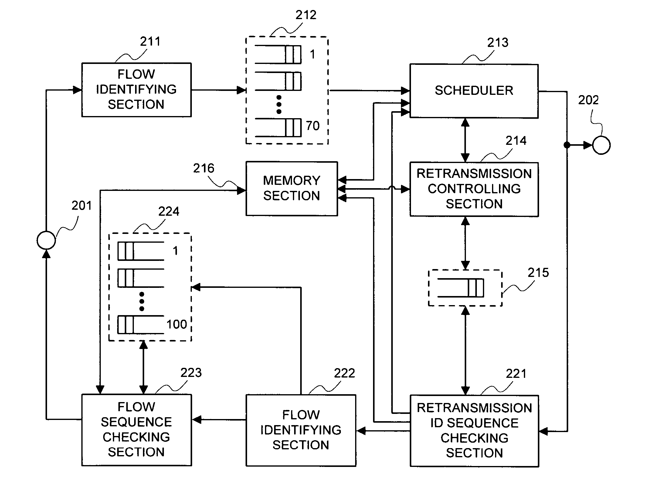 Communication method